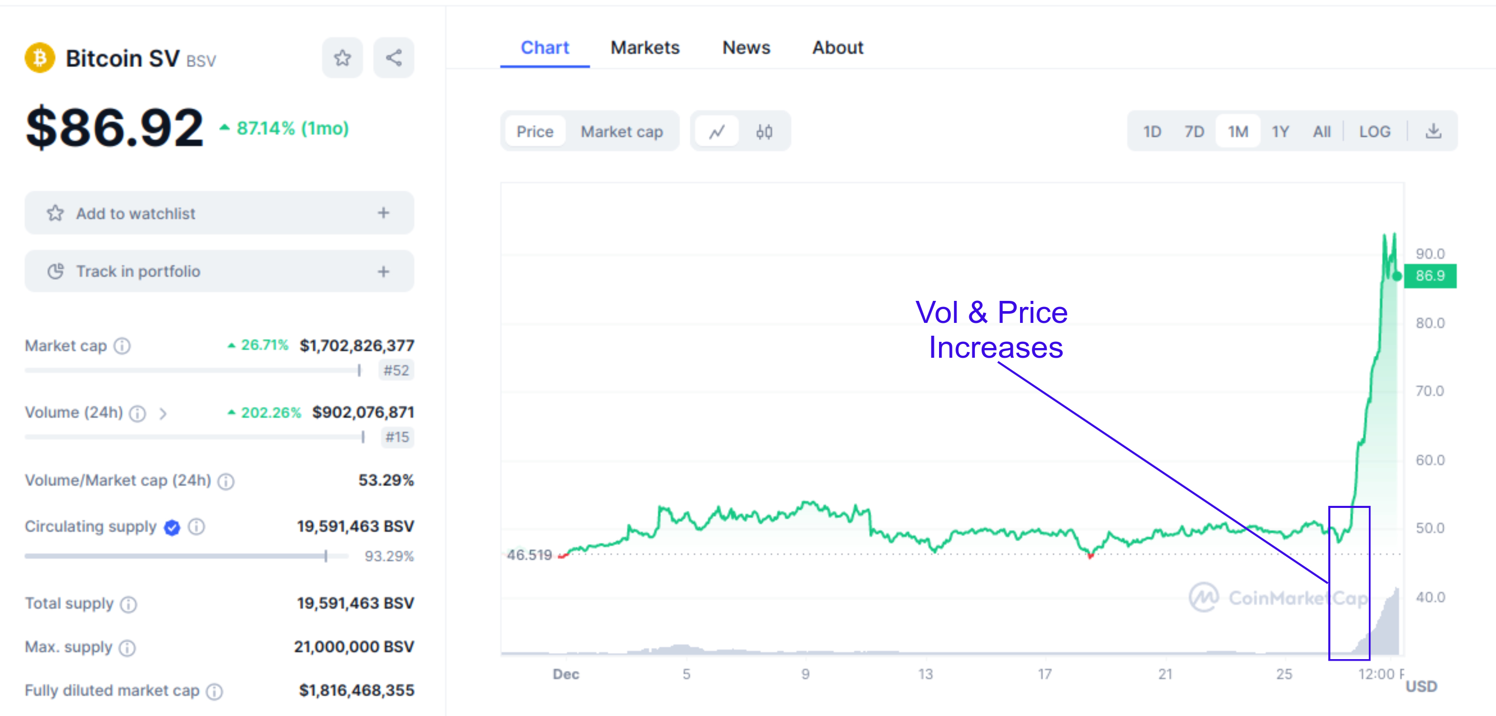 CoinMarketCap Graph
