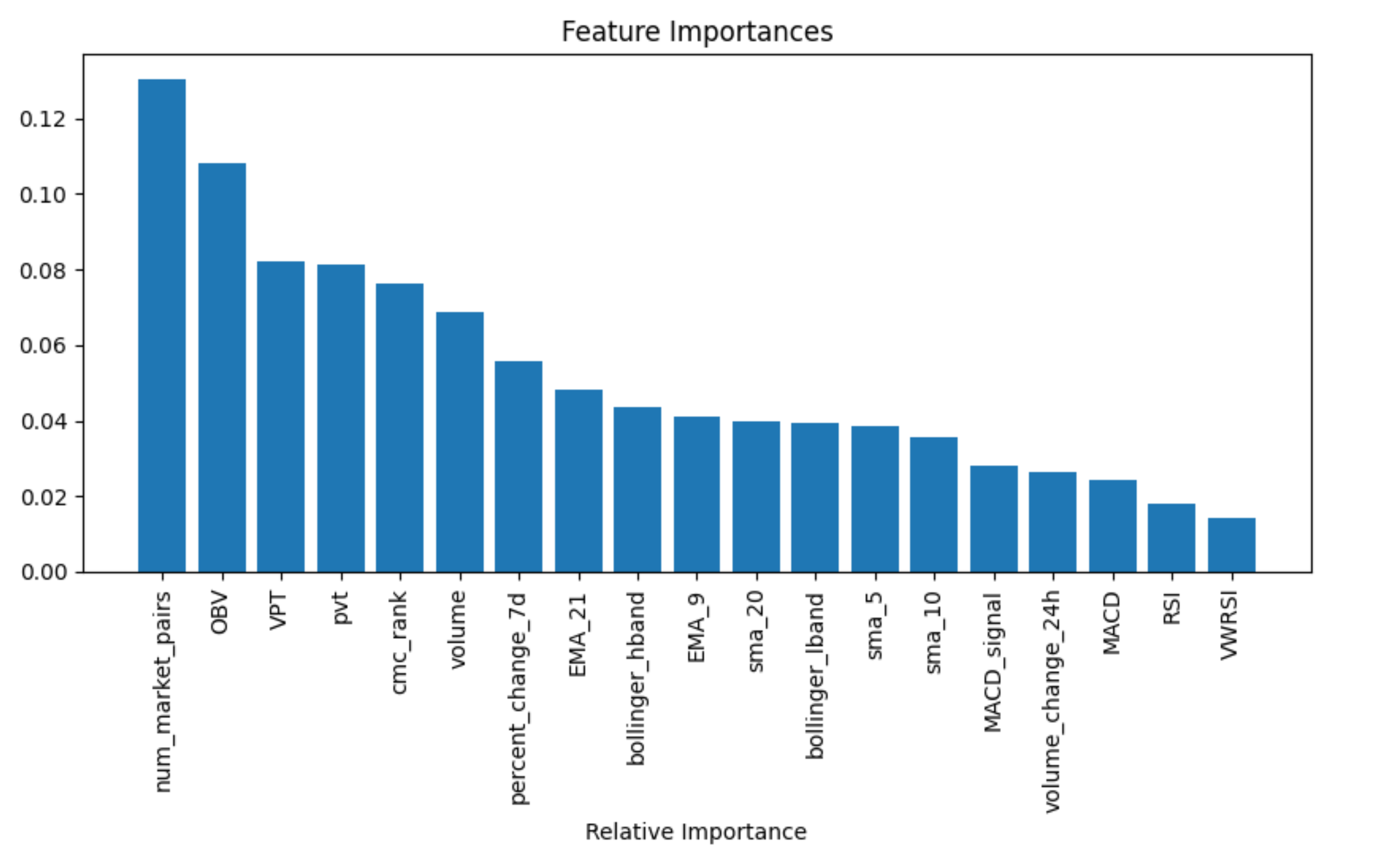 Feature Importance Multi-token